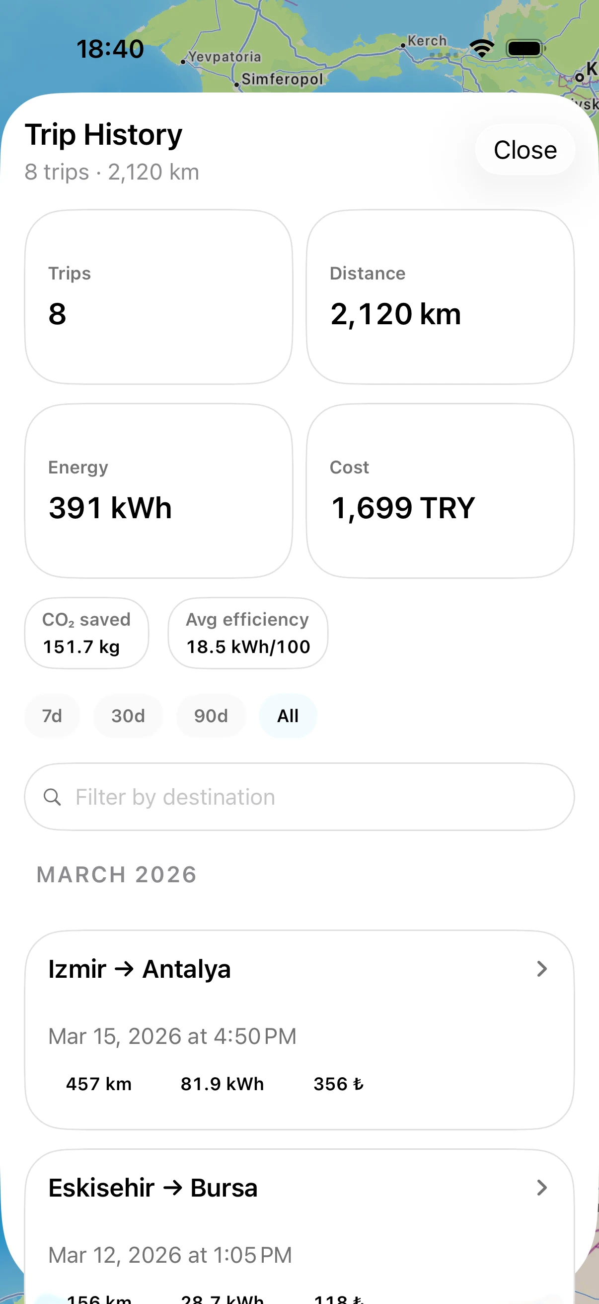 Trip History with completed journeys and energy totals
